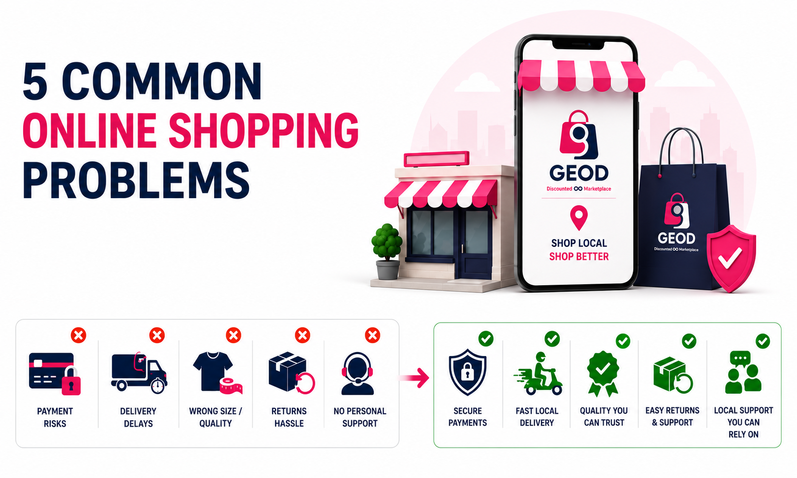 5 Common Online Shopping Problems